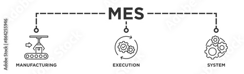 Mes banner web icon vector illustration concept of manufacturing execution system with icon of factory, service, automation, operation, production, distribution, management, structure, and analysis