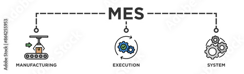 Mes banner web icon vector illustration concept of manufacturing execution system with icon of factory, service, automation, operation, production, distribution, management, structure, and analysis