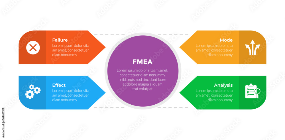 FMEA Failure Mode and Effects Analysis infographics template diagram with big circle on center with 4 point step design for slide presentation FMEA Failure Mode and Effects Analysis infographics template diagram with big circle on center with 4 point step design for slide presentation
