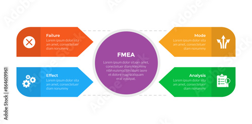 FMEA Failure Mode and Effects Analysis infographics template diagram with big circle on center with 4 point step design for slide presentation