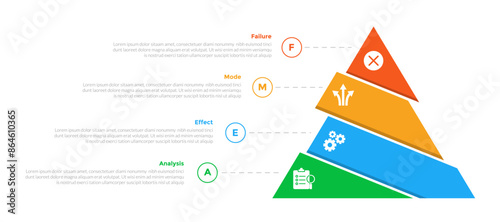 FMEA Failure Mode and Effects Analysis infographics template diagram with pyramid cutted sledge with 4 point step design for slide presentation