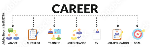 Banner of career web vector illustration concept with icons of advice, checklist, training, job exchange, cv, job application, goal