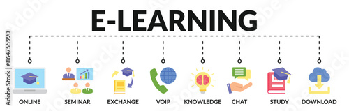 Banner of e-learning web vector illustration concept with icons of online, seminar, exchange, voip, knowledge, chat, study, download