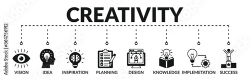 Banner of creativity web vector illustration concept with icons of vision, idea, inspiration, planning, design, knowledge, implementation, success
