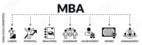 Banner of master of business administration (mba) web vector illustration concept with icons of career, potential, education, leadership, achievement, degree, management
