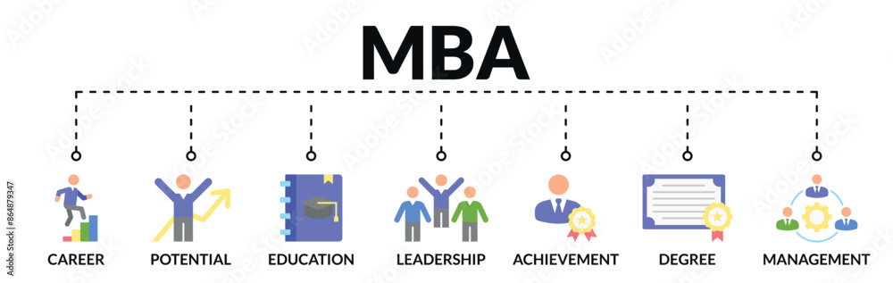 Banner of master of business administration (mba) web vector illustration concept with icons of career, potential, education, leadership, achievement, degree, management
Banner of master of business administration (mba) web vector illustration concept with icons of career, potential, education, leadership, achievement, degree, management