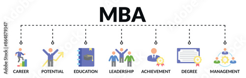 Banner of master of business administration (mba) web vector illustration concept with icons of career, potential, education, leadership, achievement, degree, management
