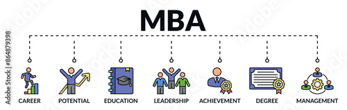 Banner of master of business administration (mba) web vector illustration concept with icons of career, potential, education, leadership, achievement, degree, management
