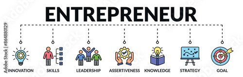 Banner of entrepreneur web vector illustration concept with icons of innovation, skills, leadership, assertiveness, knowledge, strategy, goal