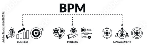 Banner of business process management (bpm) web vector illustration concept with icons of business, process, management
