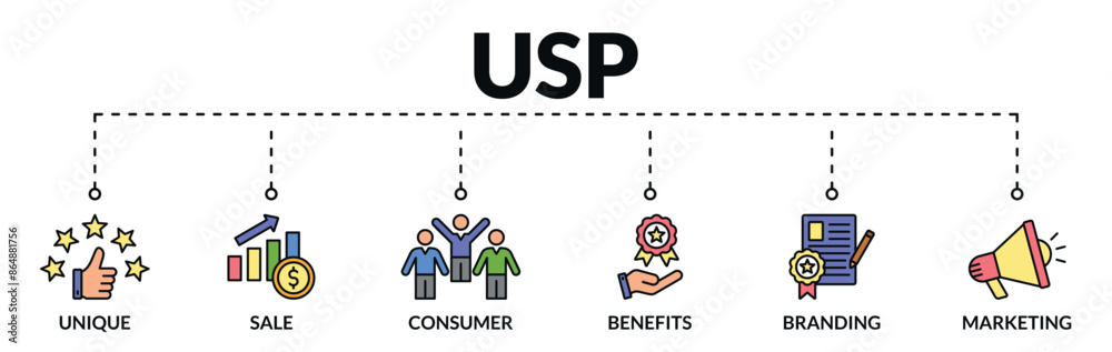 Banner of unique selling proposition (usp) web vector illustration concept with icons of unique, sale, consumer, benefits, branding, marketing
