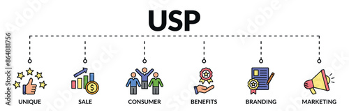 Banner of unique selling proposition (usp) web vector illustration concept with icons of unique, sale, consumer, benefits, branding, marketing
