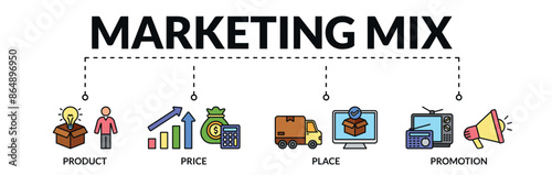 Banner of marketing mix web vector illustration concept with icons of product, price, place, promotion
