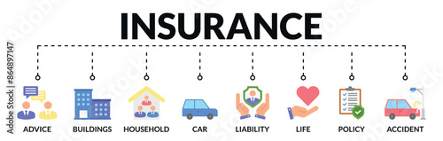 Banner of insurance web vector illustration concept with icons of advice, buildings, household, car, liability, life, policy, accident
