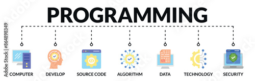 Banner of programming web vector illustration concept with icons of computer, develop, source code, algorithm, data, technology, security
