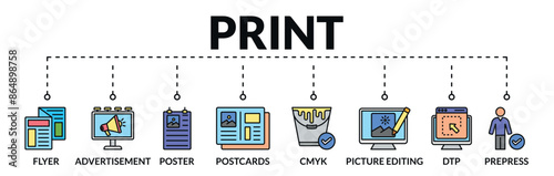 Banner of print web vector illustration concept with icons of flyer, advertisement, poster, postcards, cmyk, picture editing, dtp, prepress

