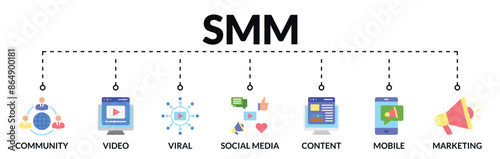 Banner of social media marketing (SMM) web vector illustration concept with icons of community, video, viral, social media, content, mobile, marketing
