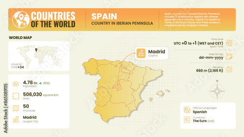 Spain Map Detailed Insights on Geography, Population and Key Facts-Vector Design