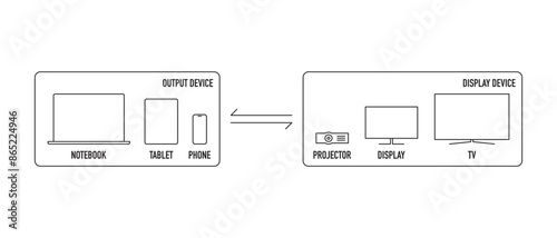 Sketch drawing of a laptop, tablet, phone, TV, monitor and projector, the concept of device compatibility through different connection methods.