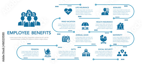 Employee benefits concept and access to welfare health, Fringe Benefits for employee engagement. Insurance, paid vacation,annual leave,pay raise and bonus. icons and vector illustration.