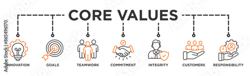 Core values banner web icon vector illustration concept with icon of innovation, goals, teamwork, commitment, integrity, customers, and responsibility