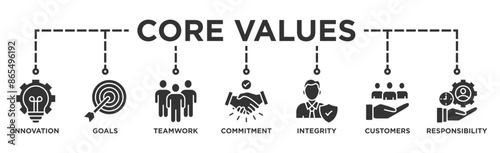 Core values banner web icon vector illustration concept with icon of innovation, goals, teamwork, commitment, integrity, customers, and responsibility