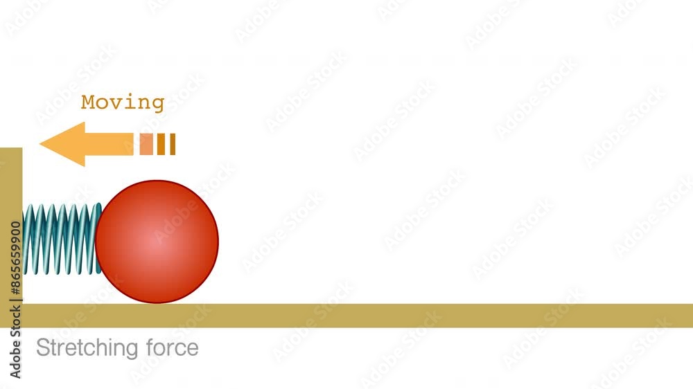 Elastic force, stretch, resting, compressed tension. Elasticity potential energy graphic. Hooke low. metal springs, red mass moving. Explanations, wire deformation, Physics footage video