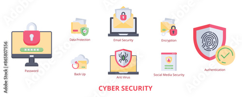 Cyber Security Flat Banner Web Icon Set Vector Illustration, Password Data Protection Anti Virus Email Security Social Media Security Back Up Encryption Authentication