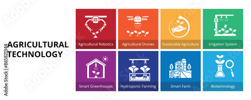 Agricultural Technology Glyph Banner Web Icon Set Vector Illustration, Agricultural Robotics Drones Sustainable Smart Greenhouses Hydroponic Farming Smart Farm Biotechnology 