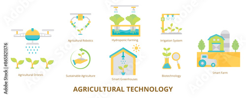 Agricultural Technology Flat Banner Web Icon Set Vector Illustration, Agricultural Robotics Drones Sustainable Smart Greenhouses Hydroponic Farming Smart Farm Biotechnology 