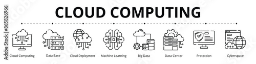 Cloud Computing Line Banner Web Icon Set Vector Illustration, Cloud Computing Database Data Center Machine Learning Protection Cloud Deployment Big Data Cyberspace