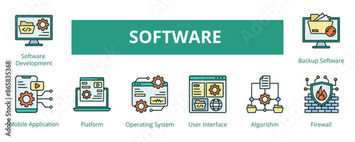 Software Banner Lineal Color Web Icon Set Vector Illustration, Software Development Mobile Application Platform Operating System User Interface Algorithm Firewall Backup Software