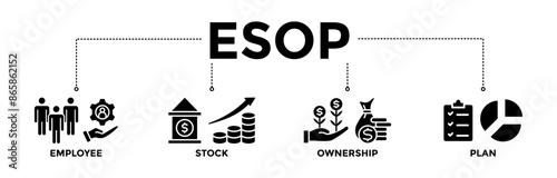 ESOP banner icons set for employee stock ownership plan with glyph style icon of management, bank, graph, fund, investment, and statistics
