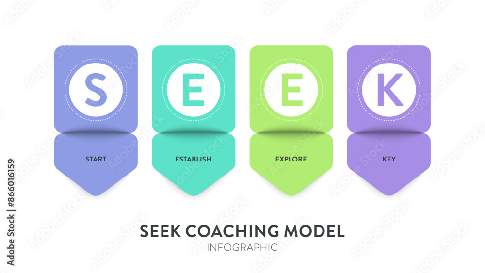 SEEK coaching model strategy framework infographic diagram banner template with icon vector has start, establish, explore and key. Focus on setting goals, exploring option and key areas. Presentation. SEEK coaching model strategy framework infographic diagram banner template with icon vector has start, establish, explore and key. Focus on setting goals, exploring option and key areas. Presentation.