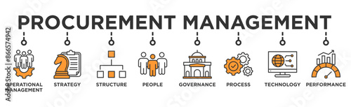 Procurement management banner web icon illustration concept with icon of operational management, strategy, structure, people, governance, process, technology and performance