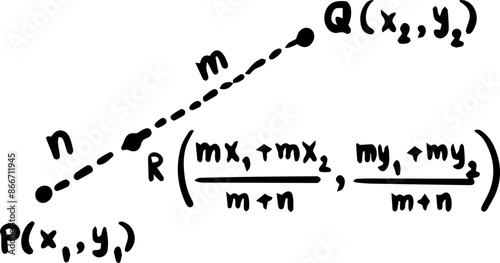 Type of geometry graph handwritten