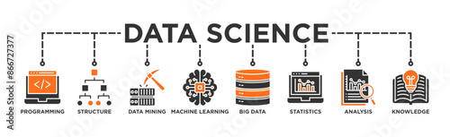 Data science banner web icon vector illustration concept with icon of programming, structure, data mining, machine learning, big data, statistics, analysis, knowledge