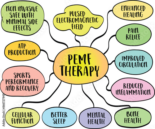Pulsed Electromagnetic Field, PEMF therapy and its health and fitness benefits, low-frequency electromagnetic fields to stimulate and heal the body, vector mind map sketch