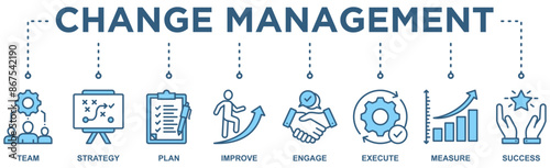 Change management banner web icon vector illustration for business transformation and organizational change with icon
