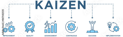 Kaizen banner web icon vector illustration for business philosophy and corporate strategy concept of continuous improvement with icon