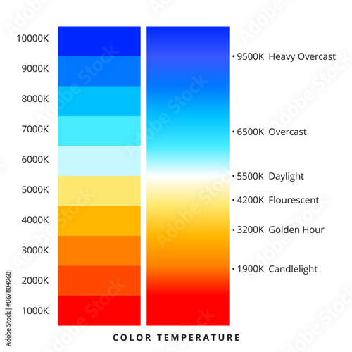 Comprehensive Color Temperature Chart for Photographers, Videographers, and Designers