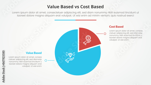 value based vs cost based comparison opposite infographic concept for slide presentation with piechart shape circle with flat style