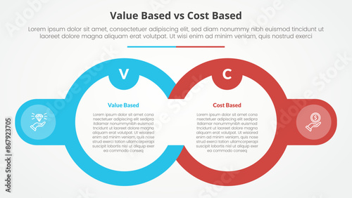 value based vs cost based comparison opposite infographic concept for slide presentation with big outline circle and badge on side with flat style