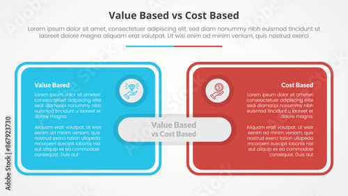 value based vs cost based comparison opposite infographic concept for slide presentation with big box table outline with flat style