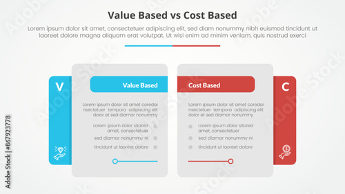 value based vs cost based comparison opposite infographic concept for slide presentation with creative big table side with flat style
