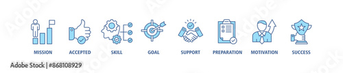 Challenge web banner icon set vector illustration concept consists of mission, accepted, skill, goal, support, preparation, motivation and success icon live stroke and easy to edit