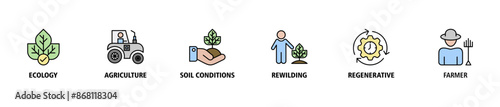 Permaculture banner web icon set vector illustration concept for land management and natural ecosystems with icon of ecology, agriculture, soil conditions, rewilding, regenerative, and farmer