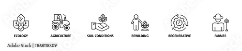 Permaculture banner web icon set vector illustration concept for land management and natural ecosystems with icon of ecology, agriculture, soil conditions, rewilding, regenerative, and farmer