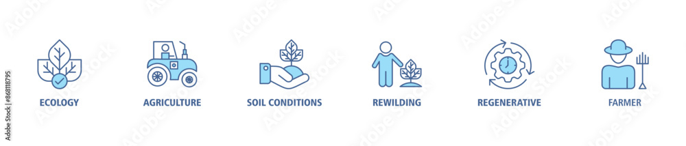 Obraz premium Permaculture banner web icon set vector illustration concept for land management and natural ecosystems with icon of ecology, agriculture, soil conditions, rewilding, regenerative, and farmer