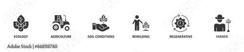 Permaculture banner web icon set vector illustration concept for land management and natural ecosystems with icon of ecology, agriculture, soil conditions, rewilding, regenerative, and farmer